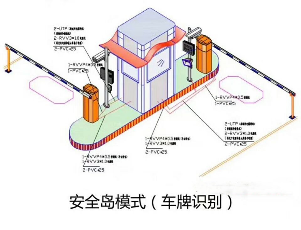 邵阳双通道带岗亭车牌识别